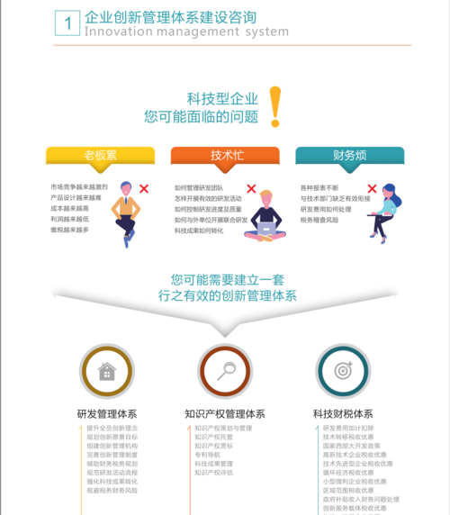 企业研发管理体系平台 - 综合服务 - 服务产品 - 郑州高新区企业管家