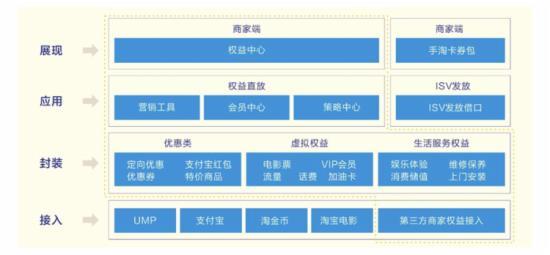 阿里巴巴中国供应商项目服务流程表